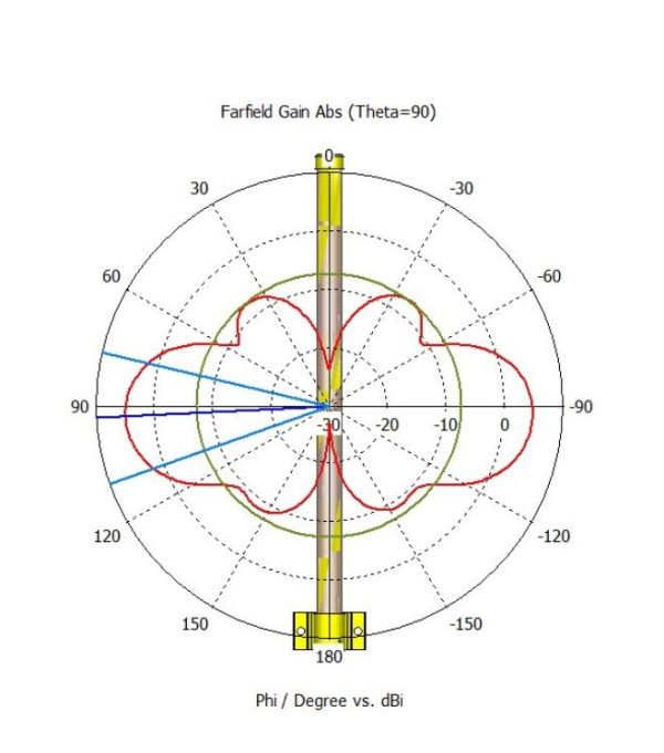 MikroTik 868 Omni Antenna LoRa (Antenna kit) ( 4483 )