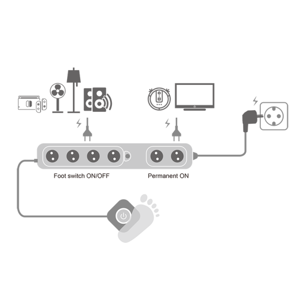Logilink produžni kabl 6 mesta, nožni prekidač, 1.5m, beli ( 4789 )