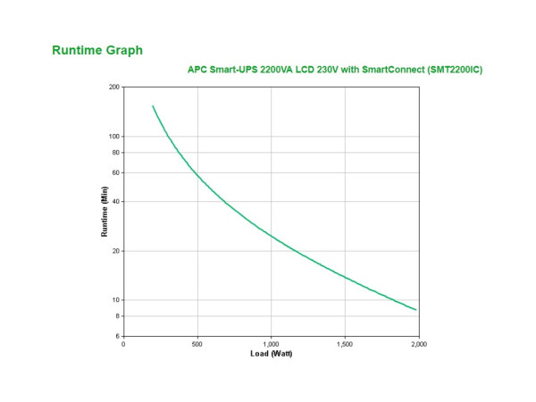 UPS, APC, Tower, Smart-UPS, 2200VA, LCD, 230V, with SmartConnect' ( 'SMT2200IC' ) 