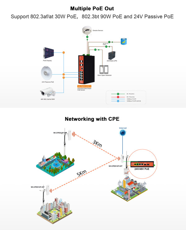 Wi-Tek WI-PMS305GF-I 5GE+1SFP Ports 48V L2 Managed Industrial PoE Switch with 4-Port PoE ( 4230 )