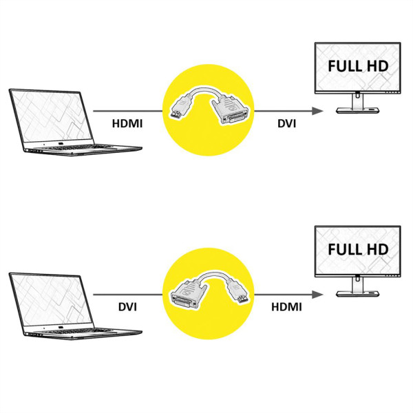 Secomp Value Cableadapter 0.15m HDMI M - DVI F ( 2395 )