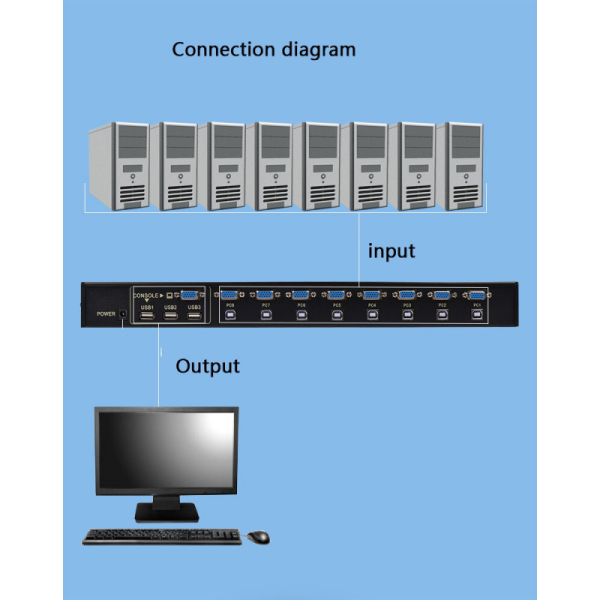 KVM switch 8 PC-a na isti monitor,mis,tastaturu JWD-SP27