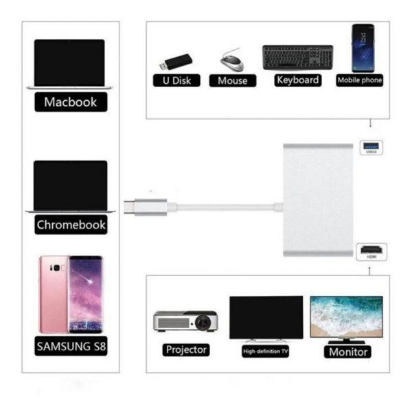 Adapter Type C na RJ45 (LAN) HDMI USB 3.0 4u1 JWD-TC08